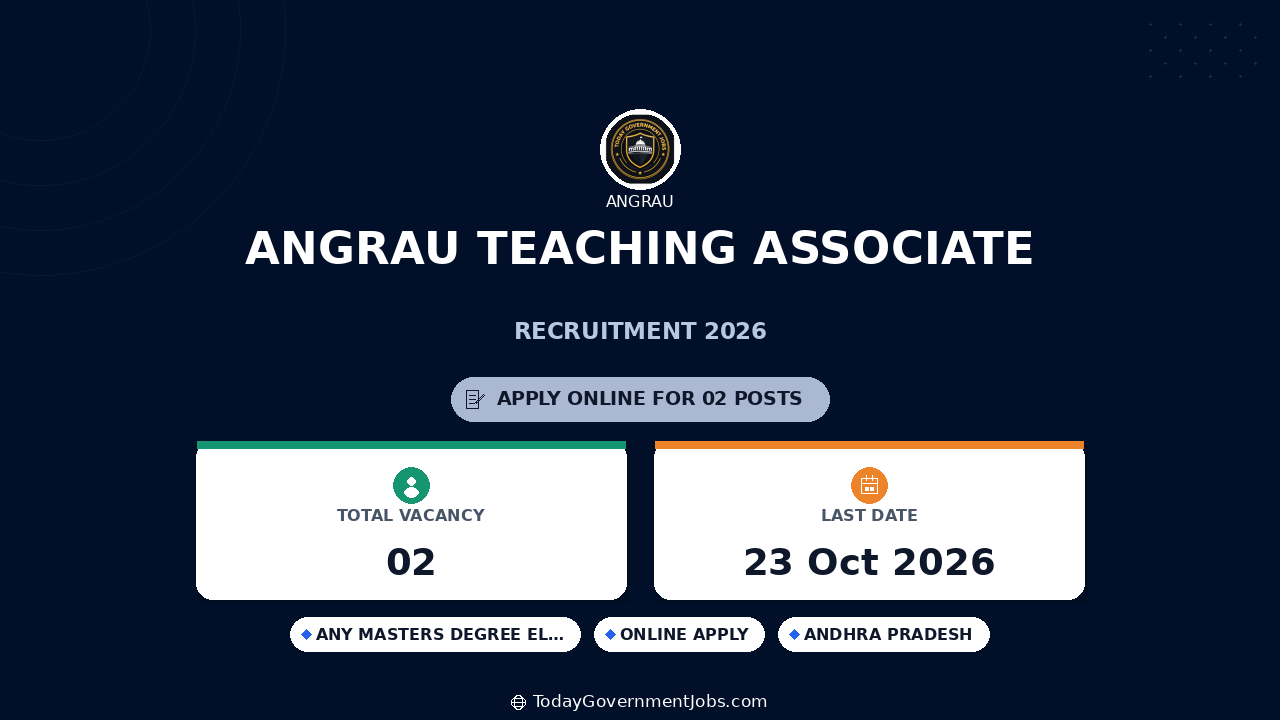ANGRAU Teaching Associate Recruitment 2026