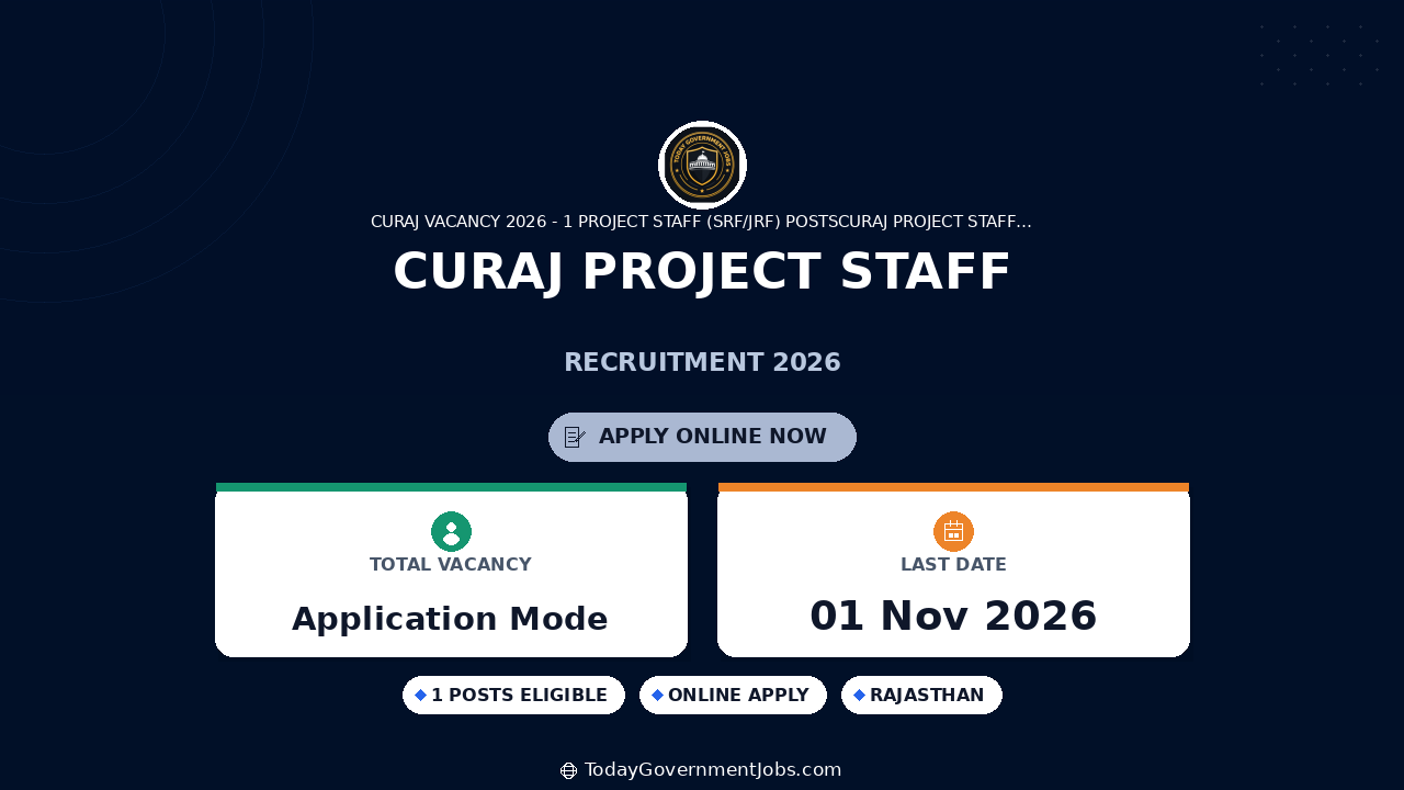 CURAJ Project Staff Recruitment 2026: Apply by Nov