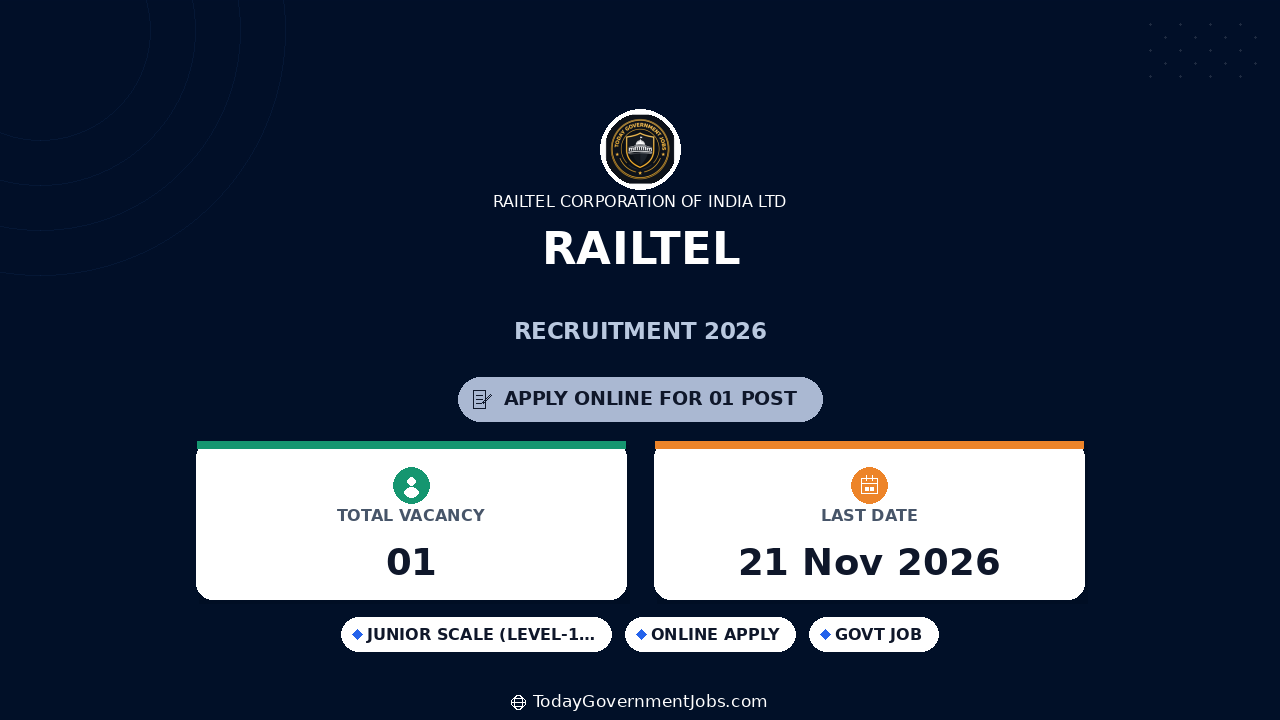RAILTEL Recruitment 2026: Manager Posts