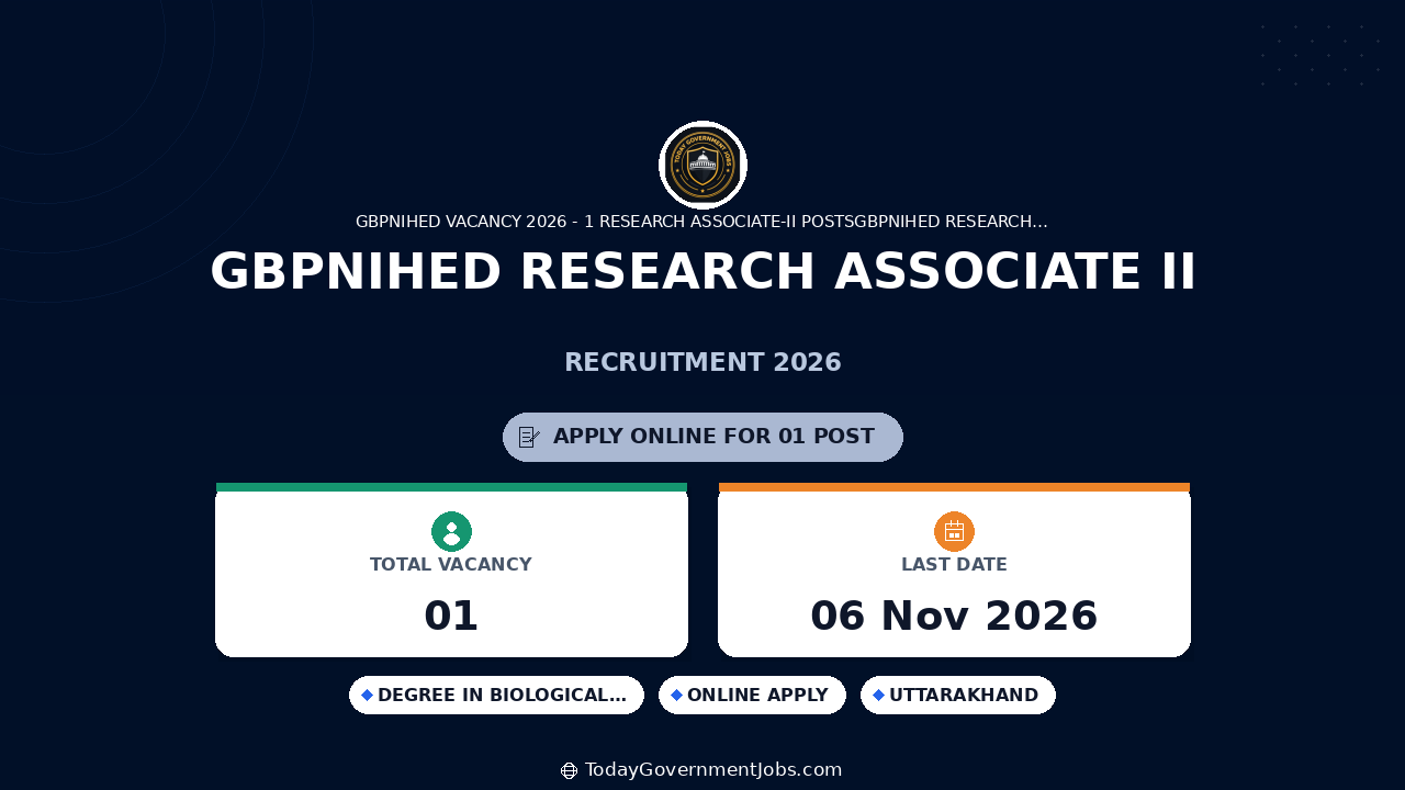 GBPNIHED Research Associate II Recruitment 2026