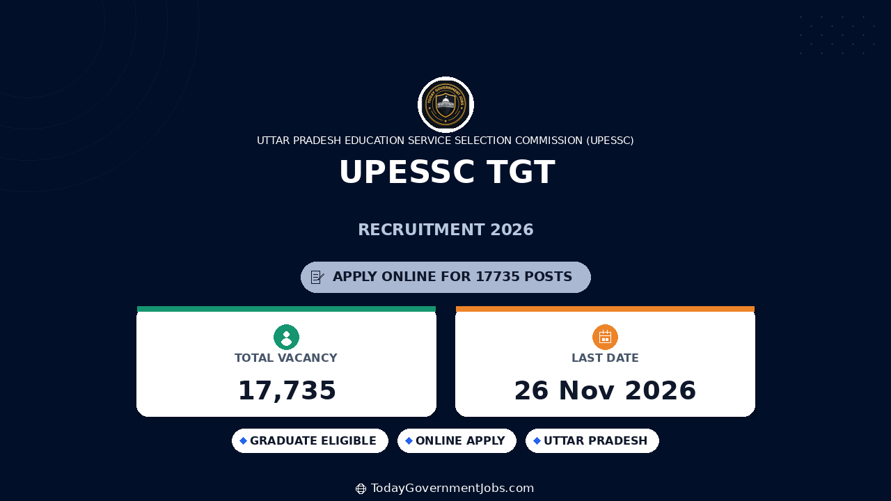 UPESSC TGT Recruitment 2026: 17,735 Posts