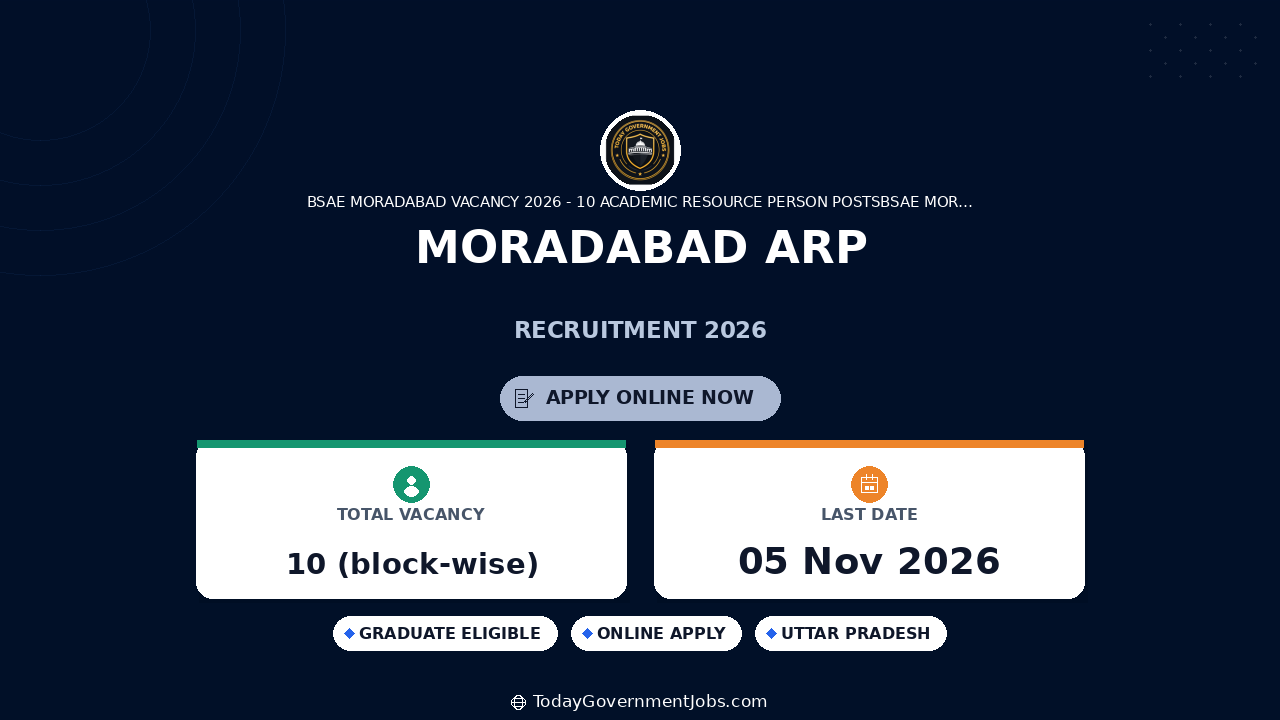 Moradabad ARP Recruitment 2026: Apply Offline for 10 Posts