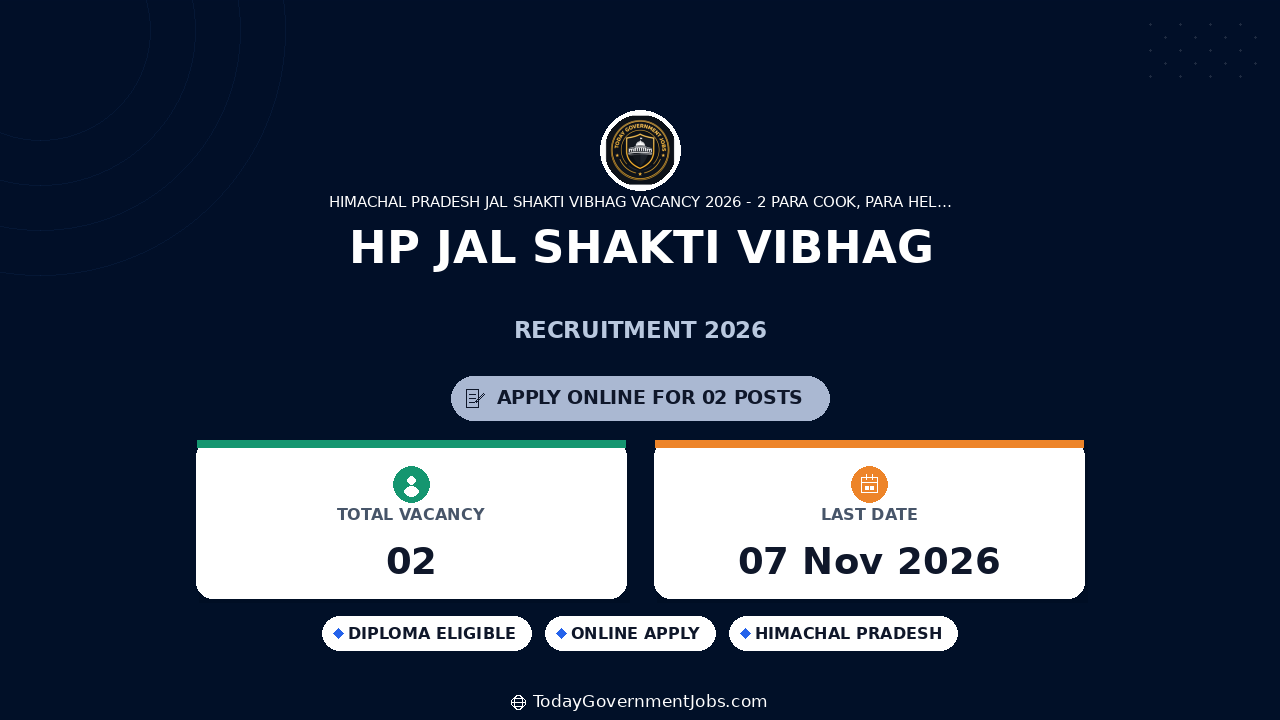HP Jal Shakti Vibhag Recruitment 2026
