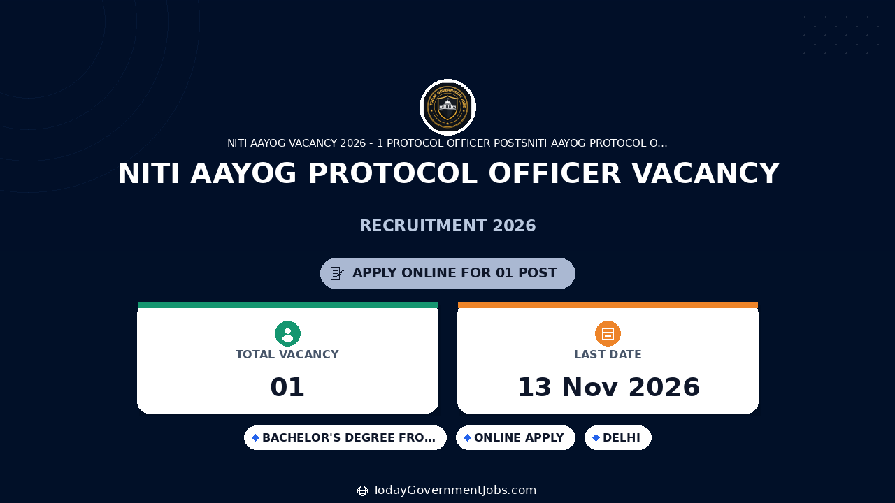 NITI Aayog Protocol Officer Vacancy 2026