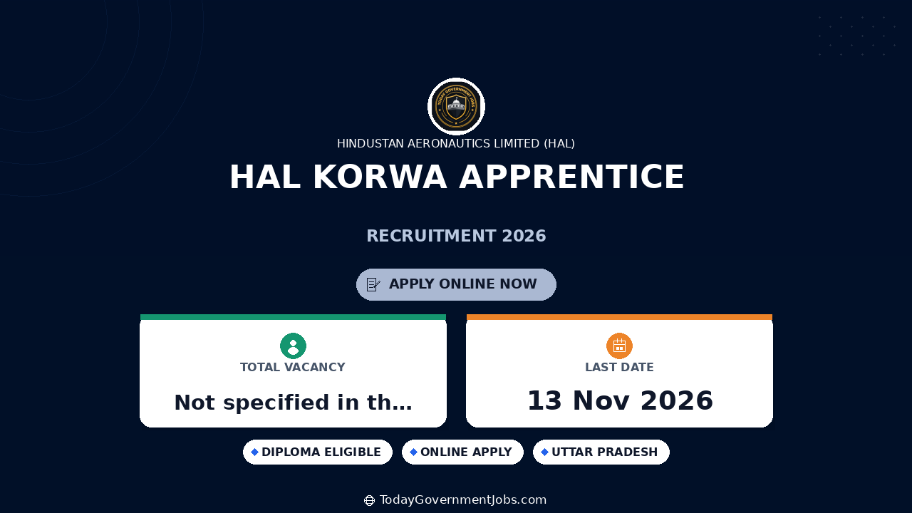 HAL Korwa Apprentice Recruitment 2026