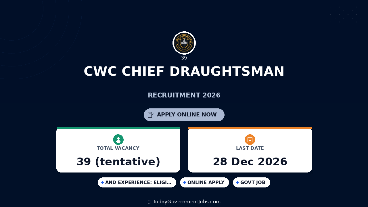 CWC Chief Draughtsman Recruitment 2026