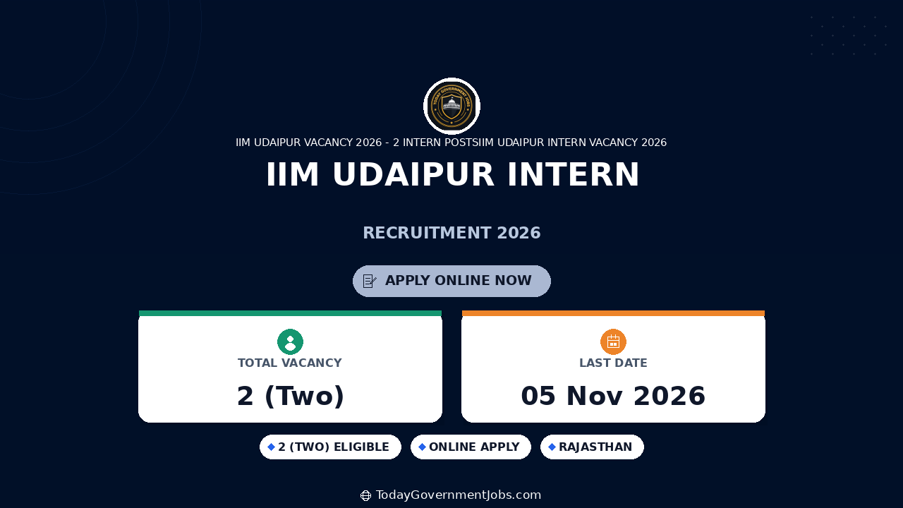 IIM Udaipur Intern Recruitment 2026: 2 Posts
