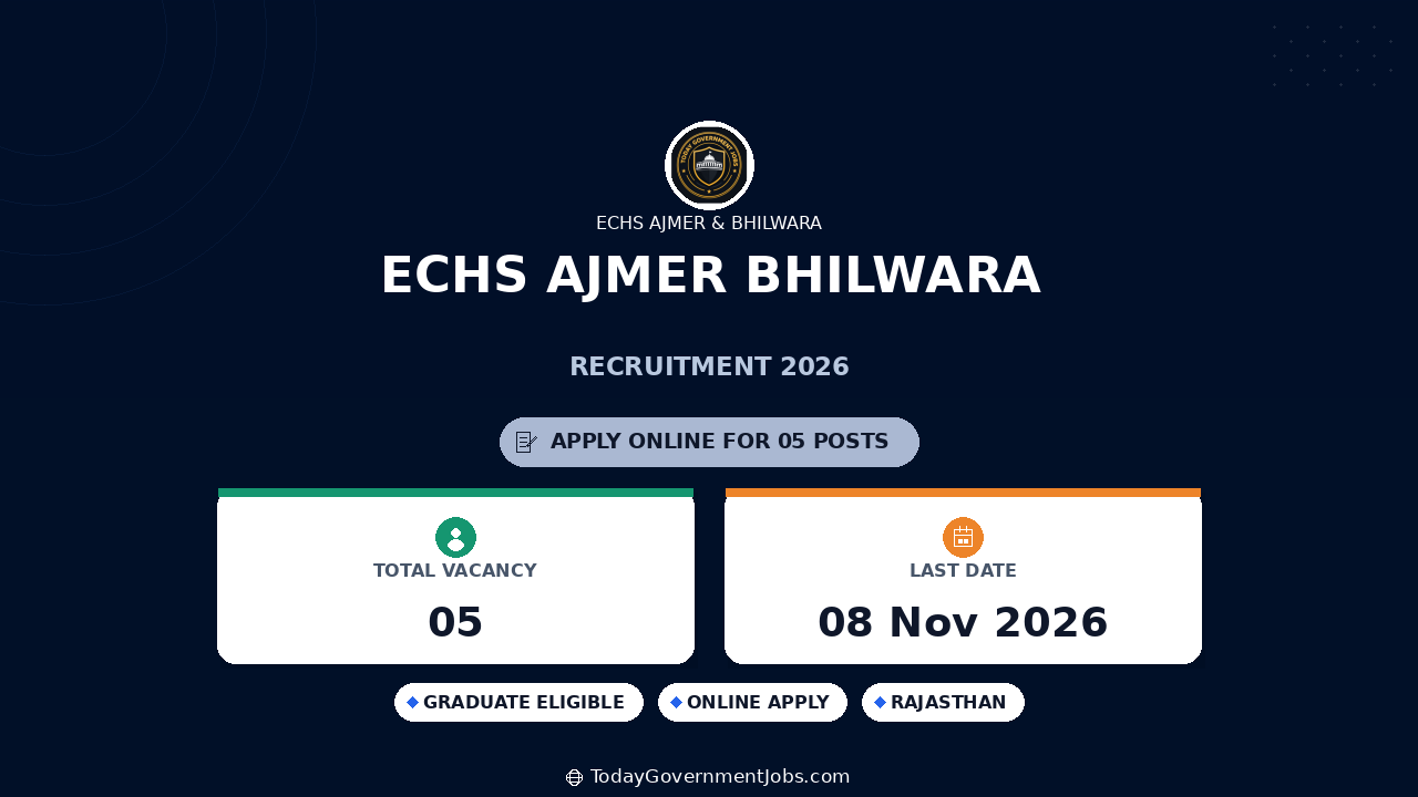 ECHS Ajmer Bhilwara Recruitment 2026: 5 Posts