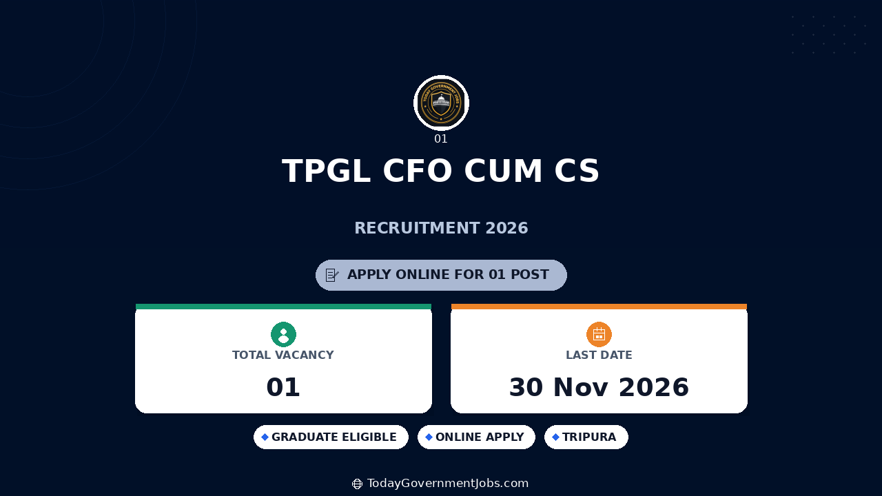 TPGL CFO cum CS Recruitment 2026: Apply by Nov