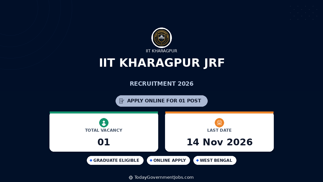 IIT Kharagpur JRF Recruitment 2026: 1 Vacancy