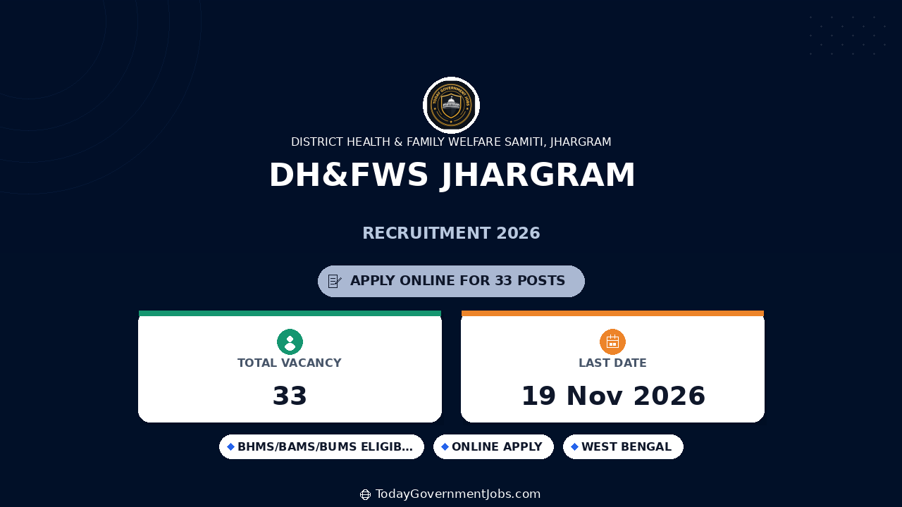DH&FWS Jhargram Recruitment 2026: 33 Posts