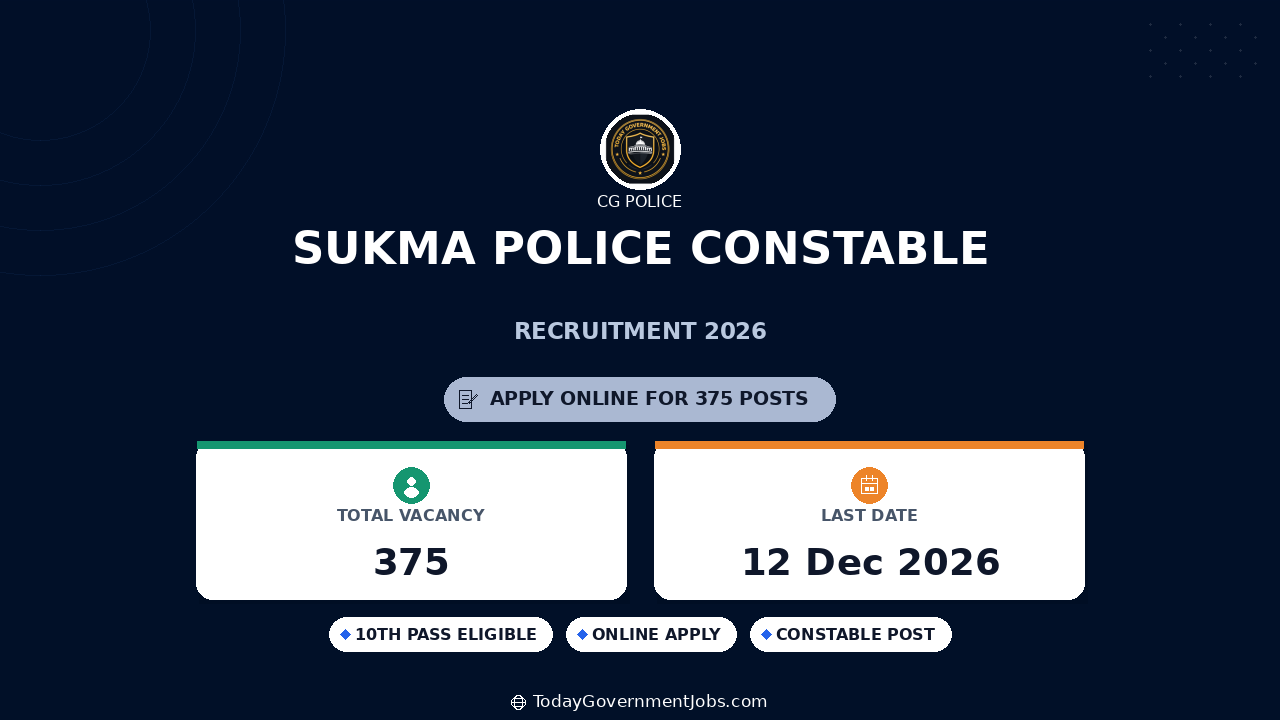 Sukma Police Constable Recruitment 2026: 375 Posts