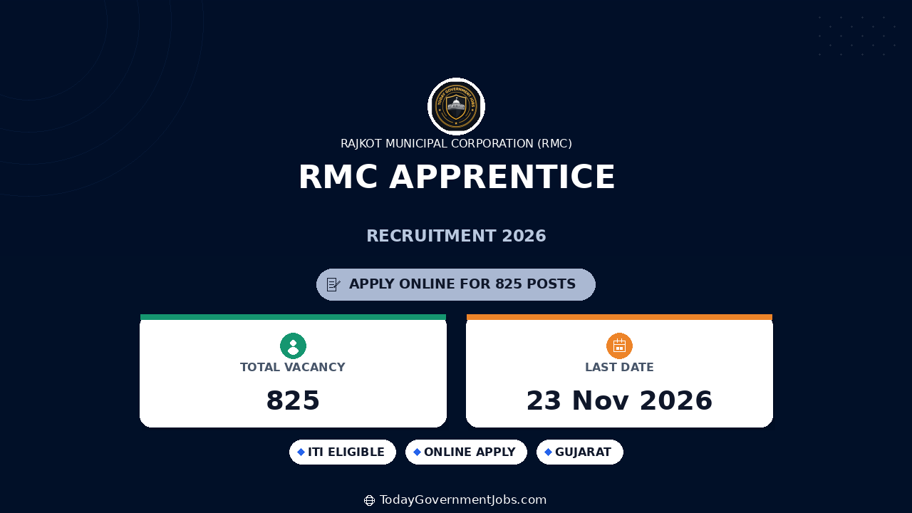 RMC Apprentice Recruitment 2026: Apply for 825 Posts
