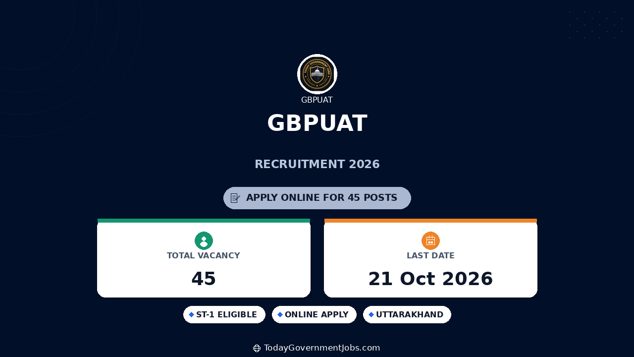 GBPUAT Recruitment 2026: 45 Professor Posts - Apply Offline