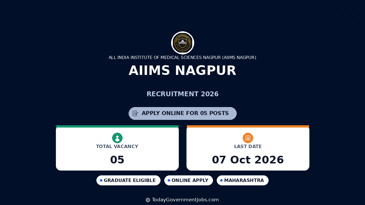 AIIMS Nagpur Recruitment 2026: Apply for Scientist & Support Posts