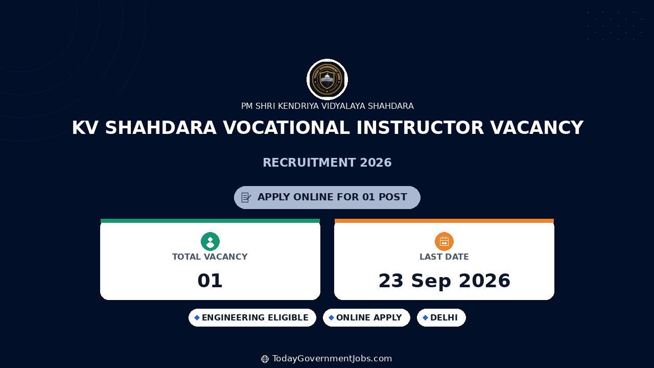 KV Shahdara Vocational Instructor Vacancy 2026