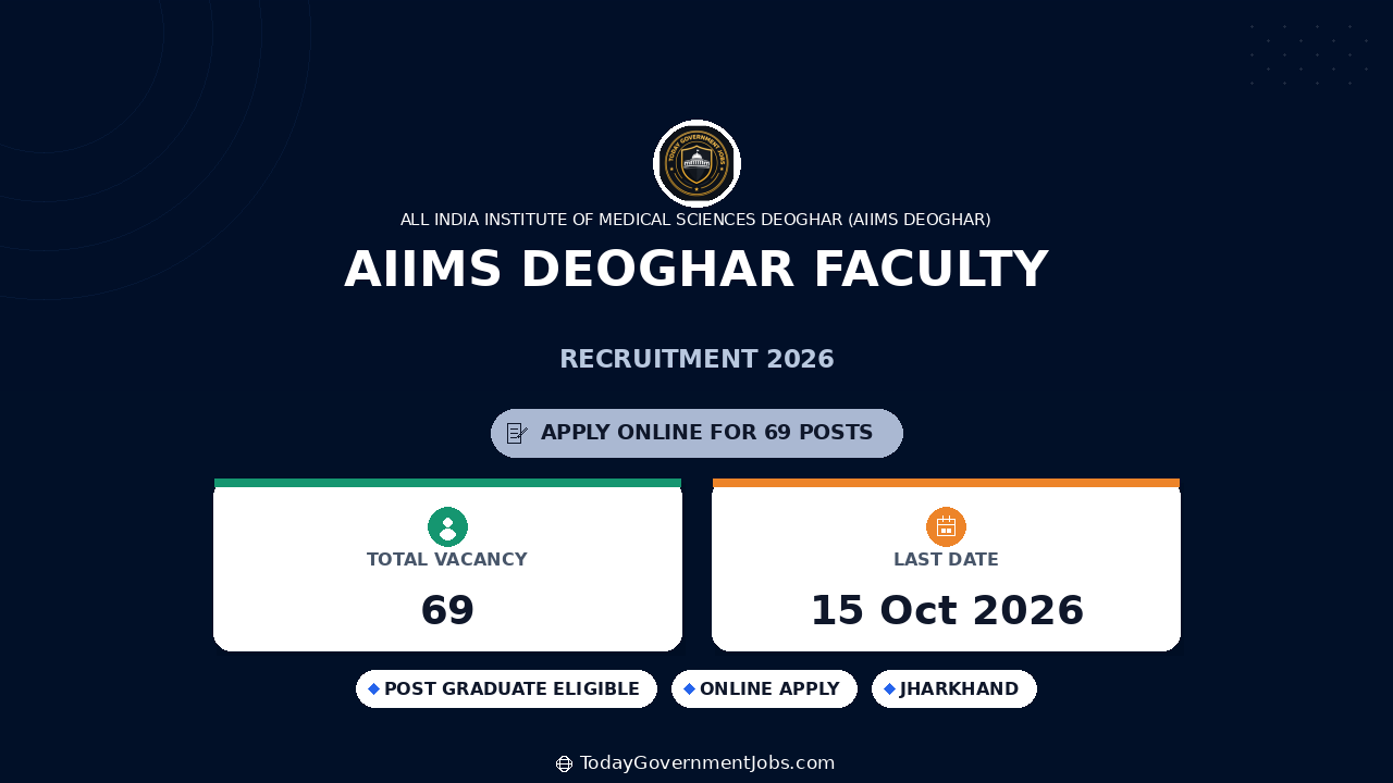 AIIMS Deoghar Faculty Recruitment 2026: 69 Posts