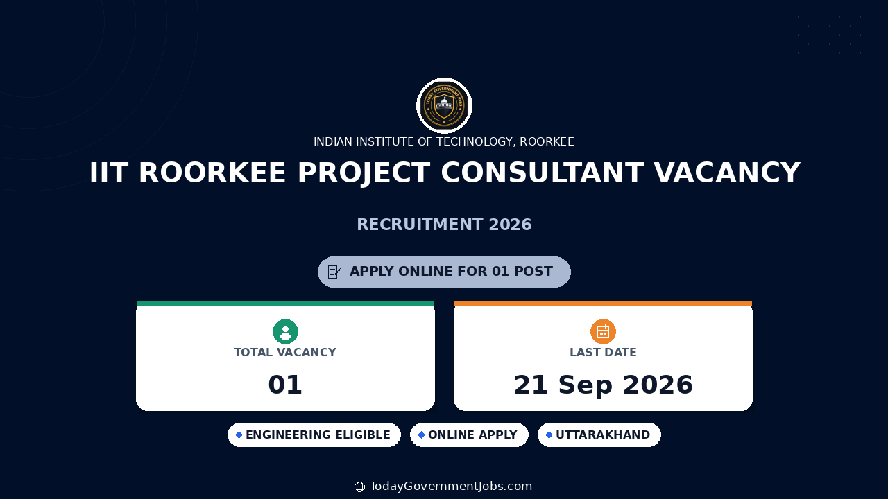 IIT Roorkee Project Consultant Vacancy 2026