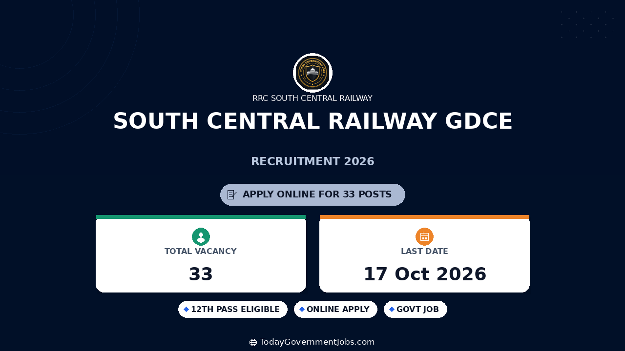 South Central Railway GDCE Recruitment 2026