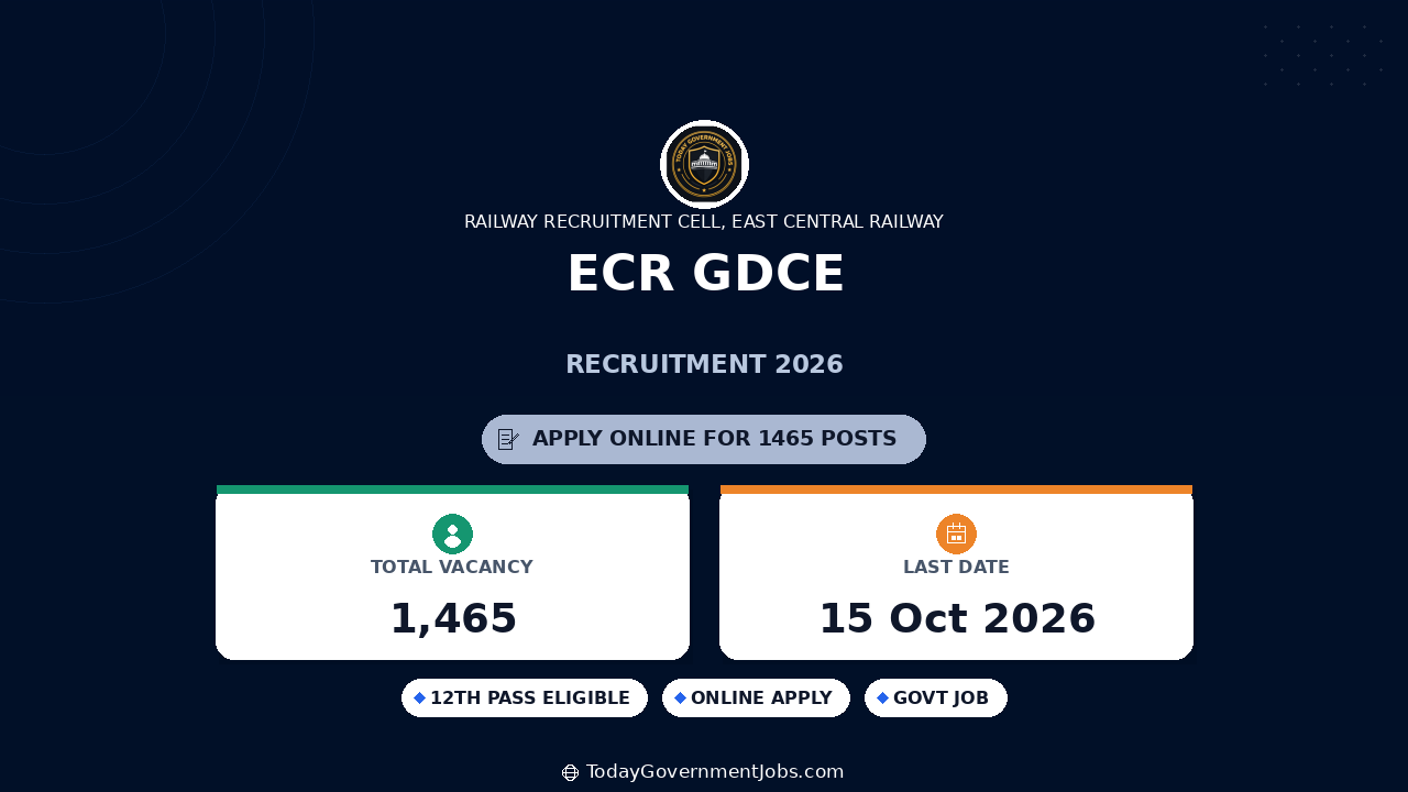 ECR GDCE Recruitment 2026: 1465 Posts Apply Online