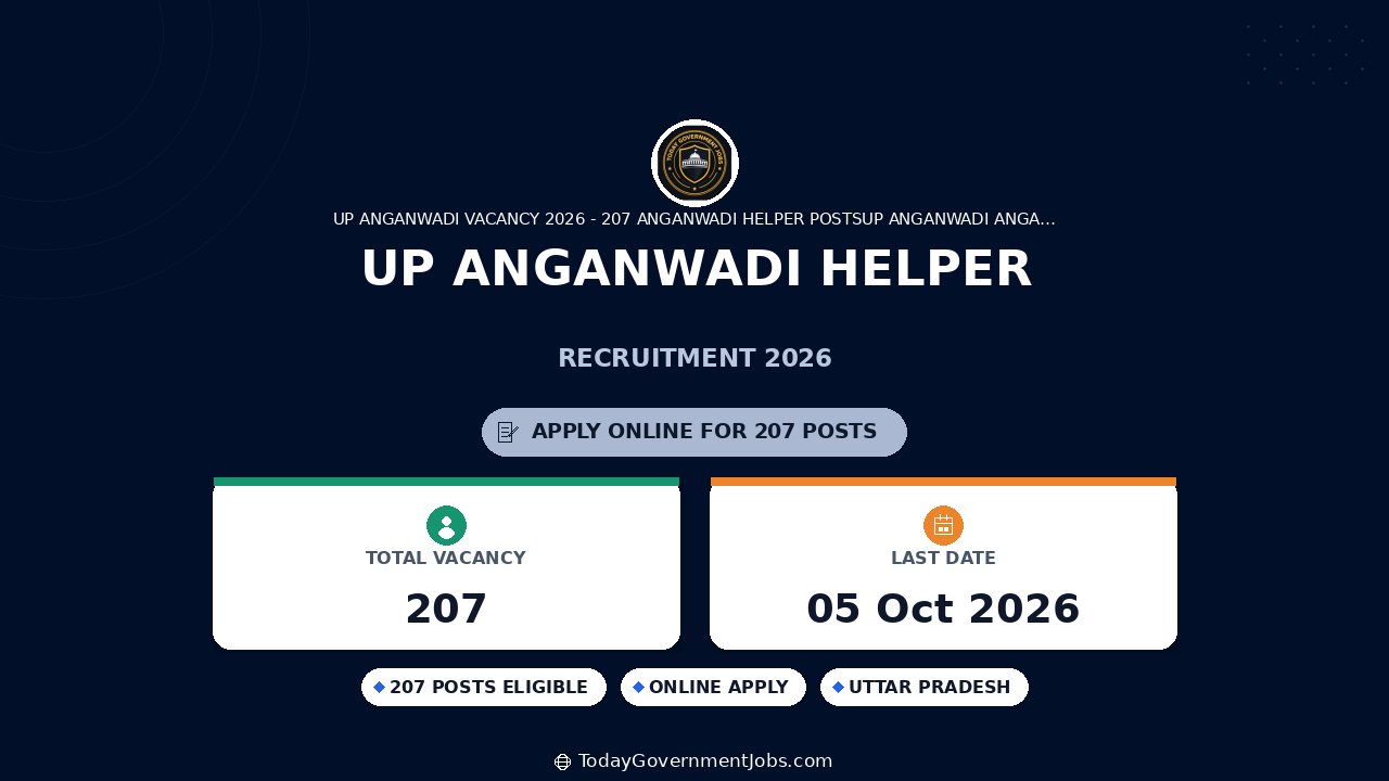 UP Anganwadi Helper Recruitment 2026: 207 Posts