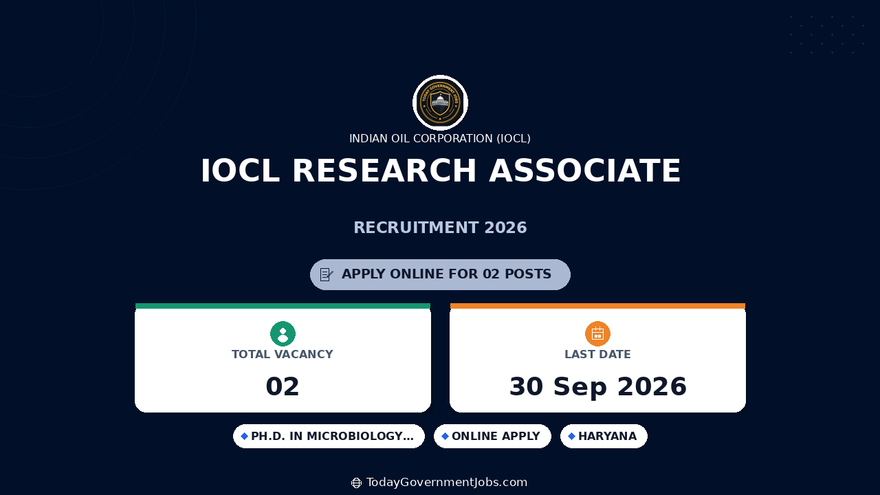 IOCL Research Associate Recruitment 2026