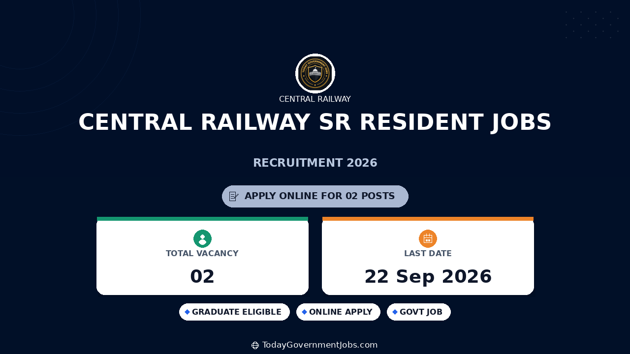 Central Railway Sr Resident Jobs 2026: Apply Walk-in