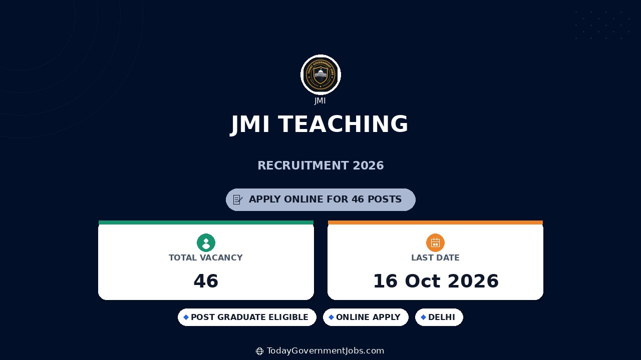 JMI Teaching Recruitment 2026: 46 Posts