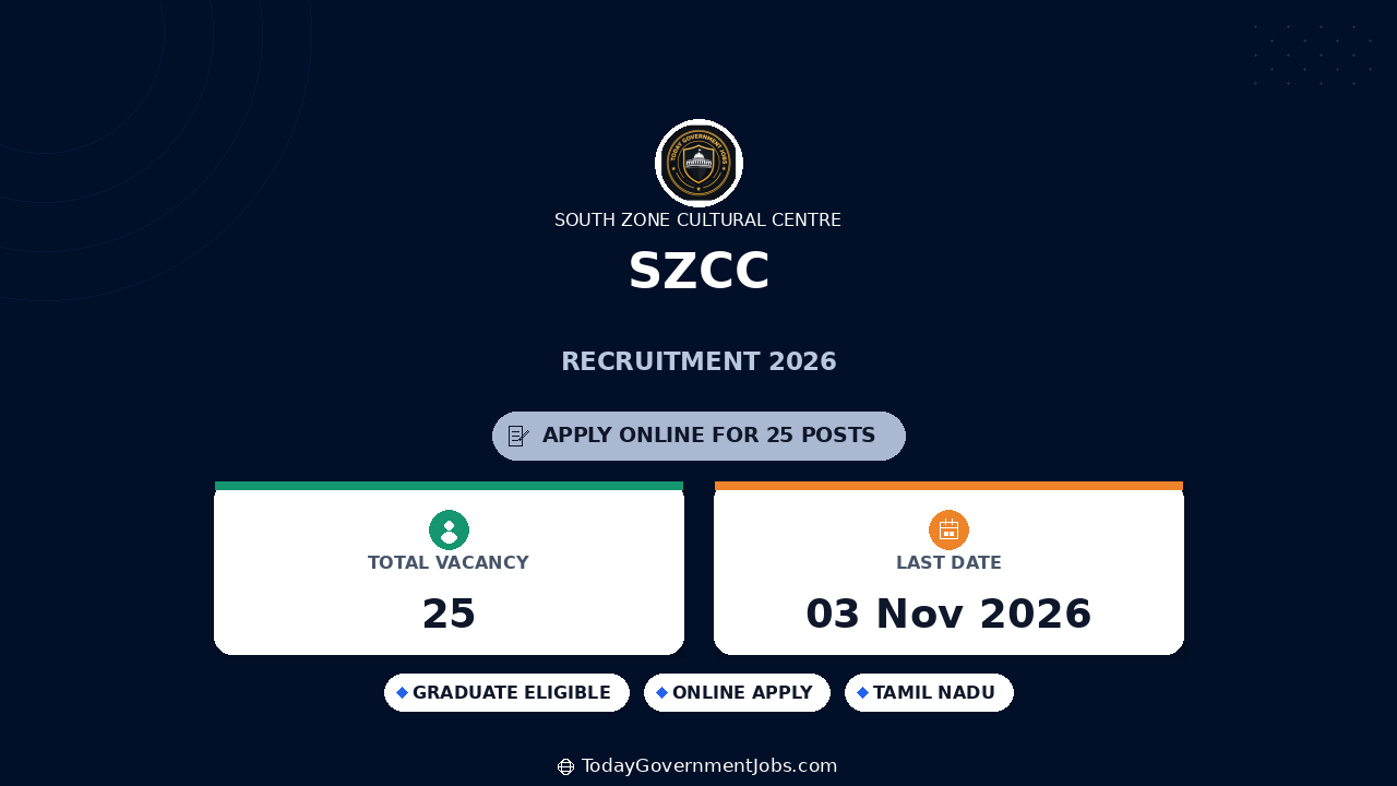 SZCC Recruitment 2026: 25 Posts for Various Roles