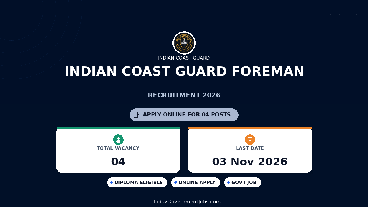 Indian Coast Guard Foreman Recruitment 2026