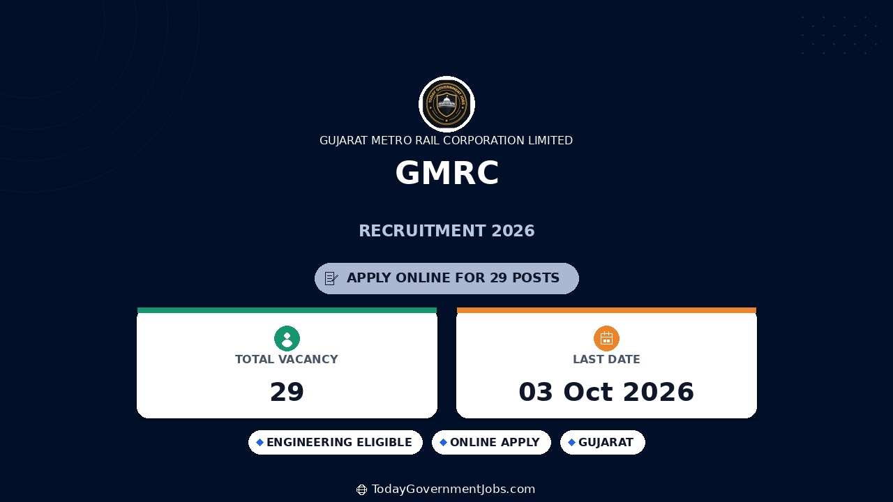 GMRC Recruitment 2026: Apply for Manager, Officer Posts