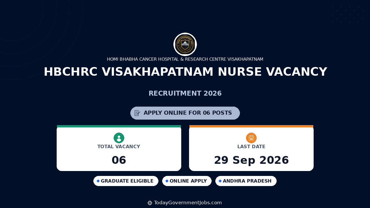 HBCHRC Visakhapatnam Nurse Vacancy 2026: Apply