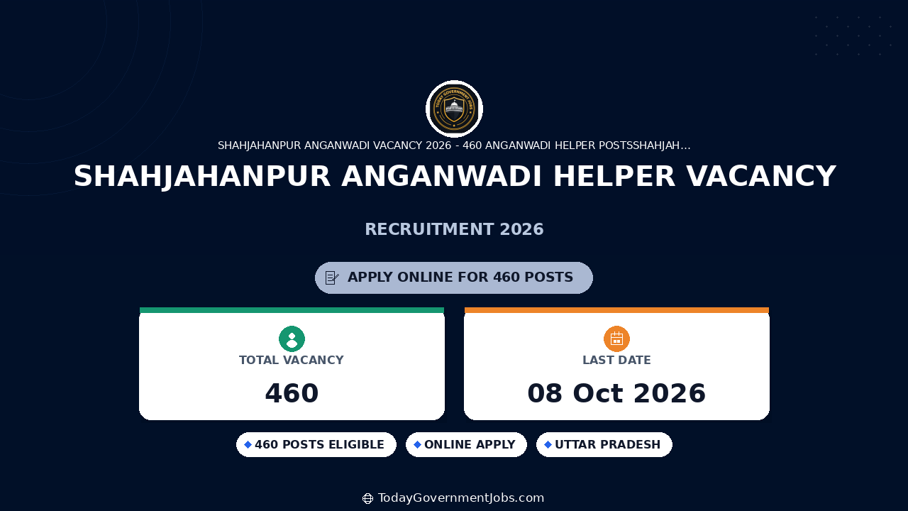 Shahjahanpur Anganwadi Helper Vacancy 2026
