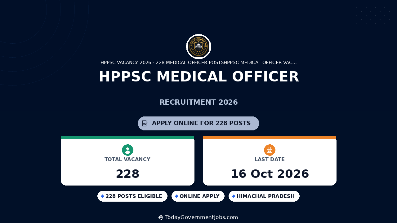 HPPSC Medical Officer Recruitment 2026: 228 Posts