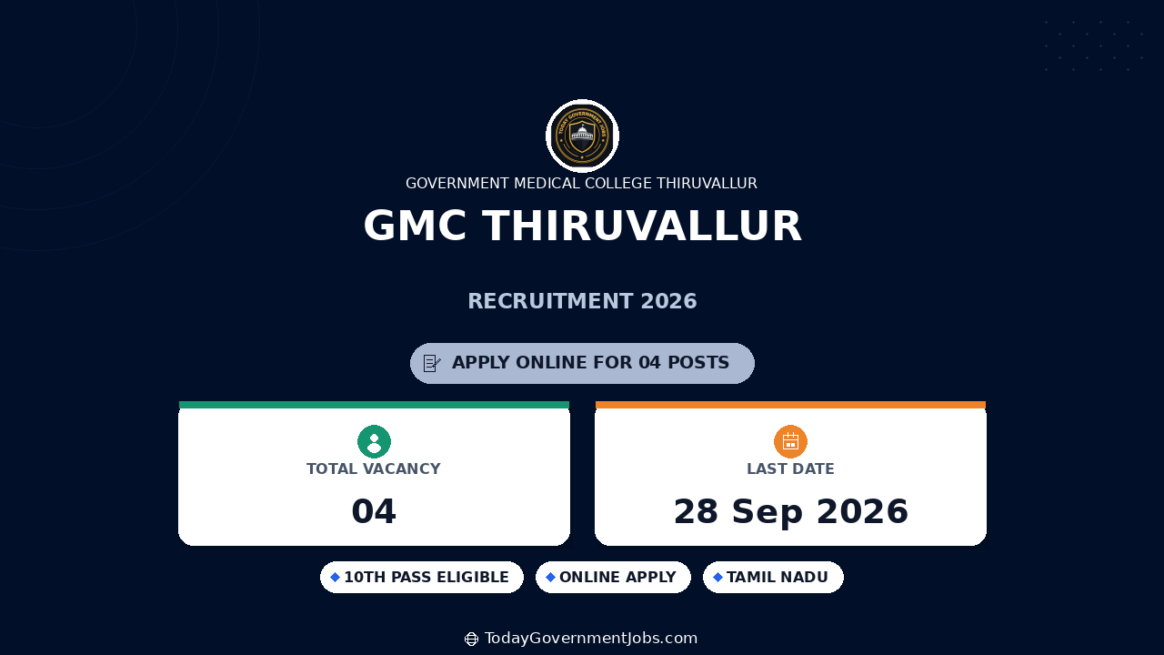 GMC Thiruvallur Recruitment: Van Driver, Lab Tech Jobs