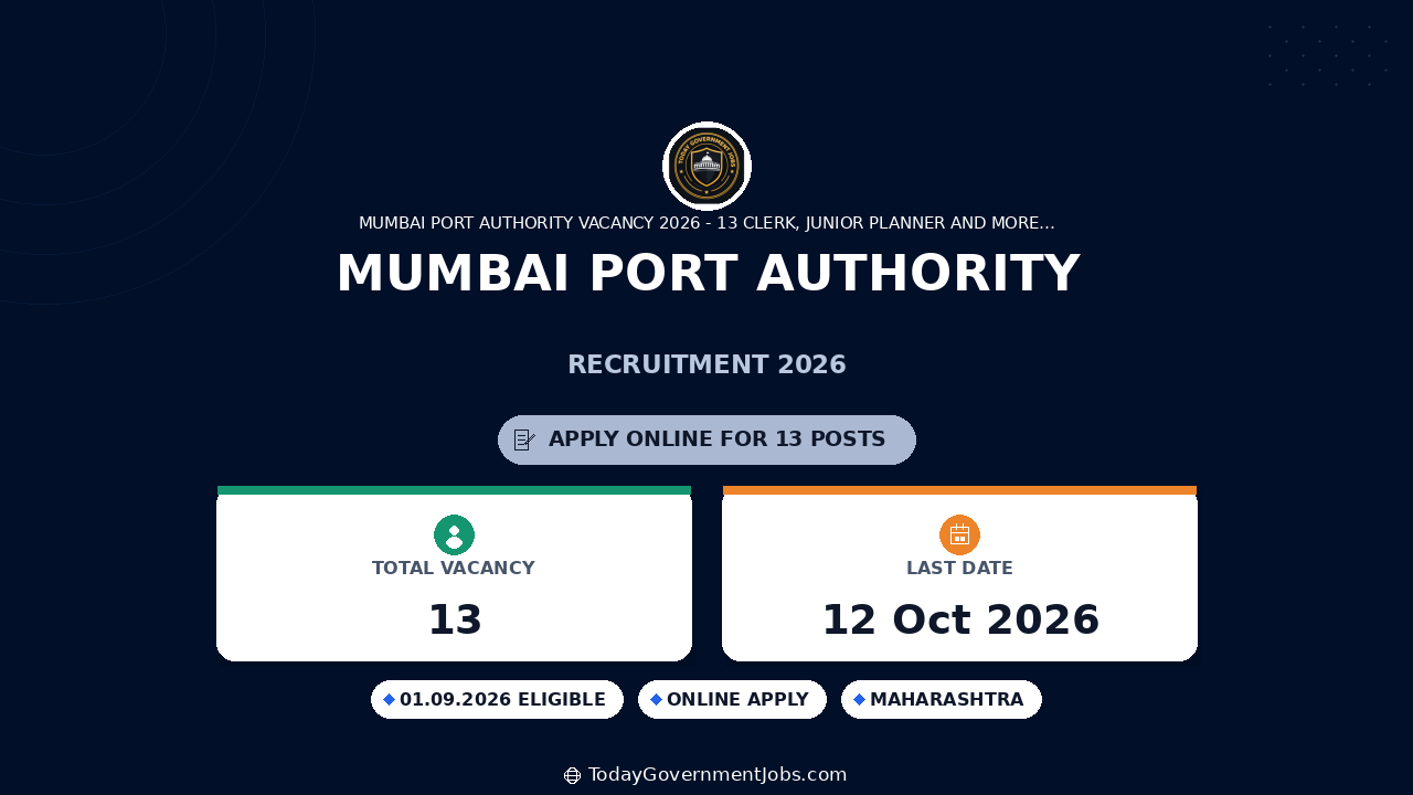 Mumbai Port Authority Recruitment 2026: 13 Posts