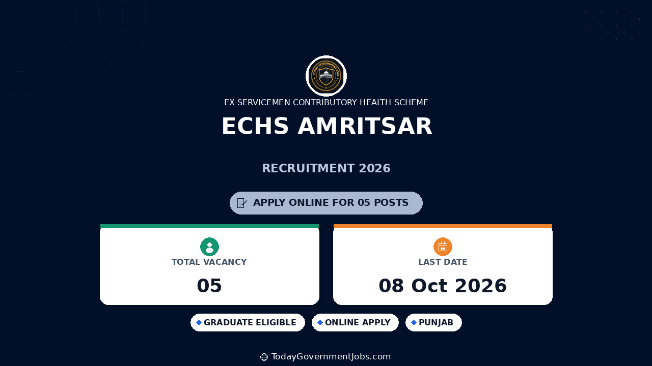 ECHS Amritsar Recruitment 2026: Apply for 5 Posts