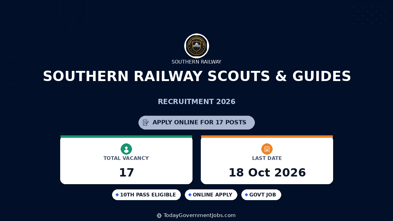 Southern Railway Scouts & Guides Recruitment 2026