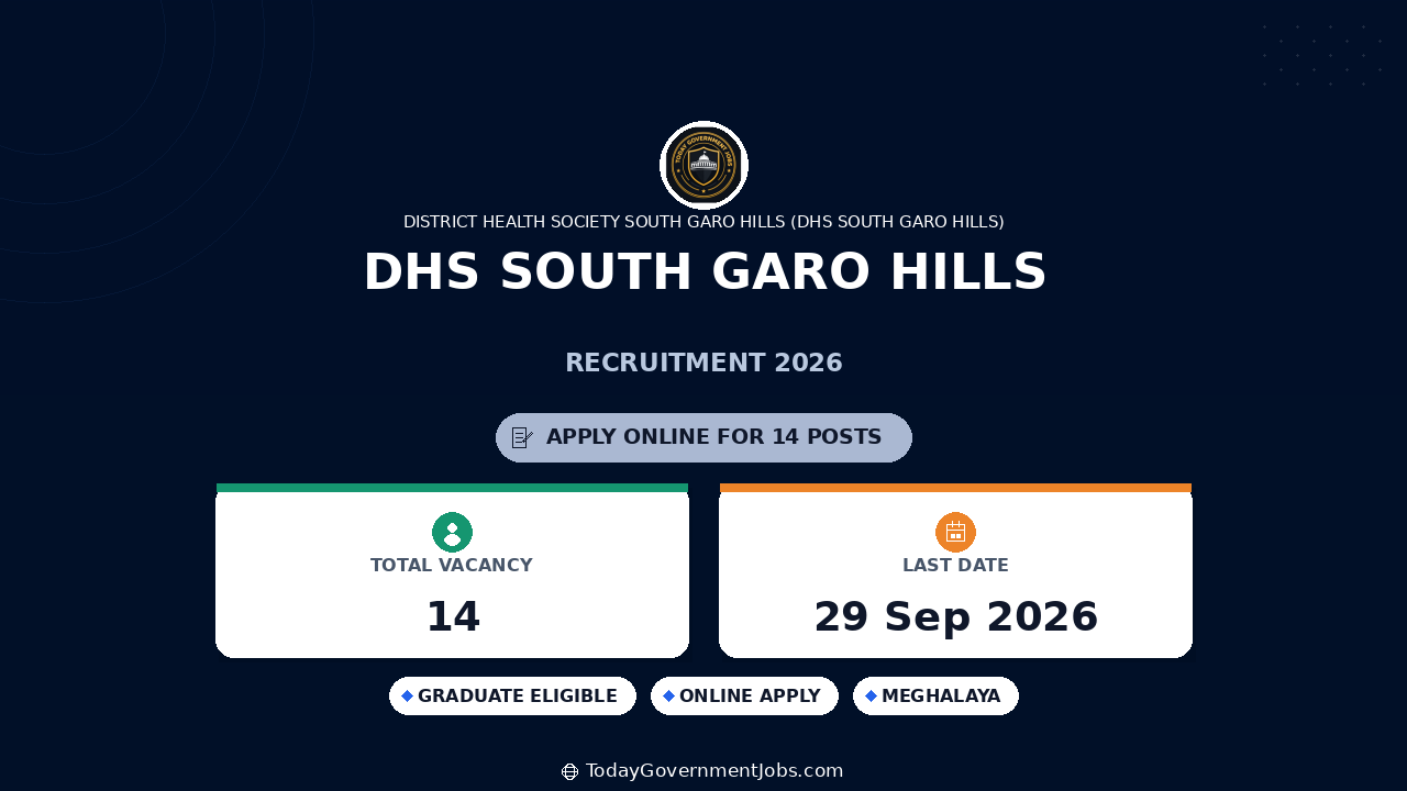 DHS South Garo Hills Recruitment 2026: 14 Posts