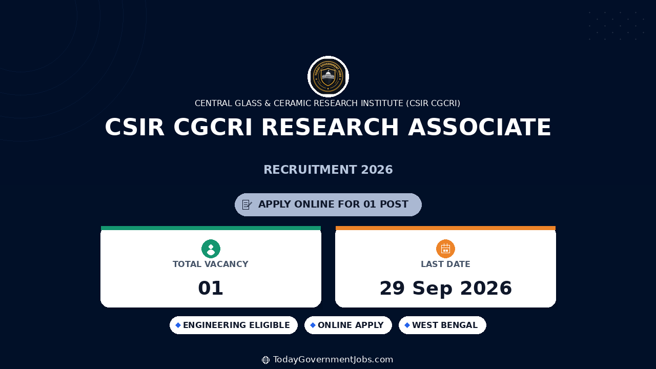 CSIR CGCRI Research Associate Recruitment 2026