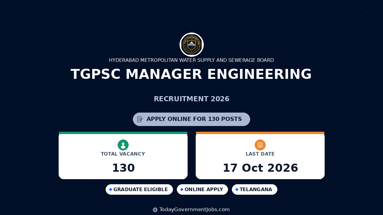 TGPSC Manager Engineering Recruitment 2026: 130 Posts