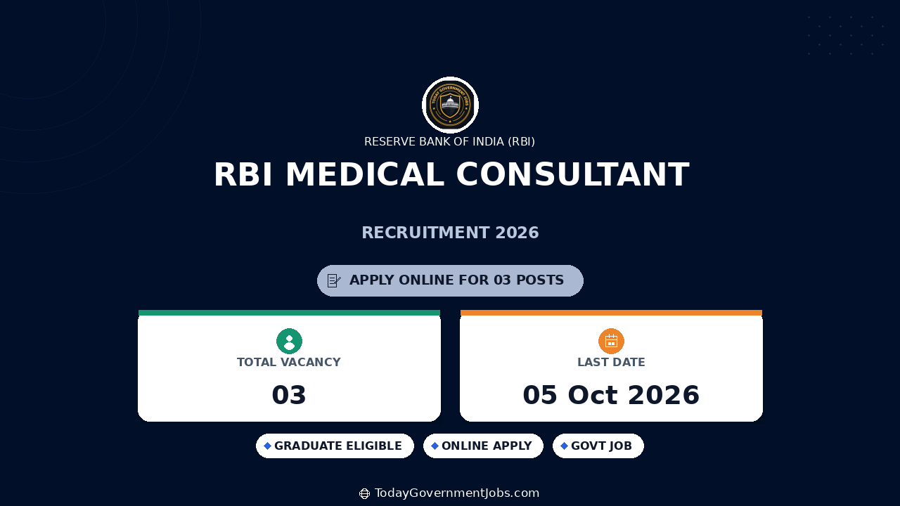 RBI Medical Consultant Recruitment 2026: Apply Offline