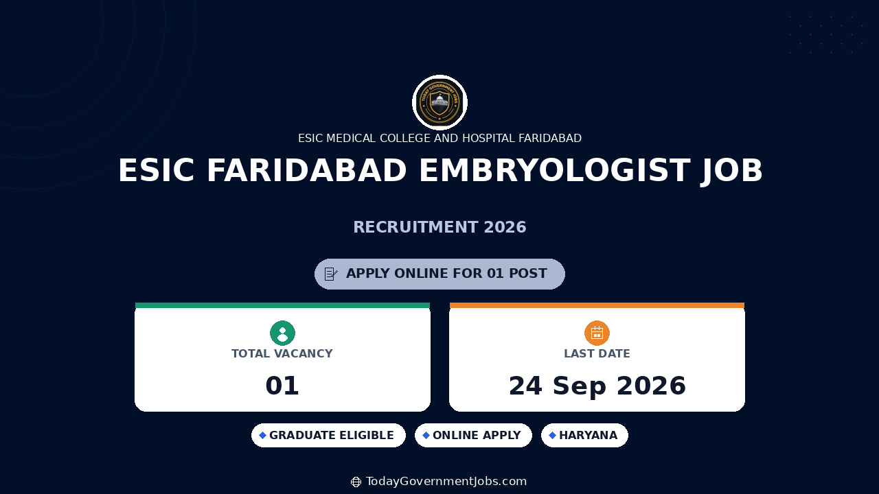 ESIC Faridabad Embryologist Job 2026: Walk-in Interview