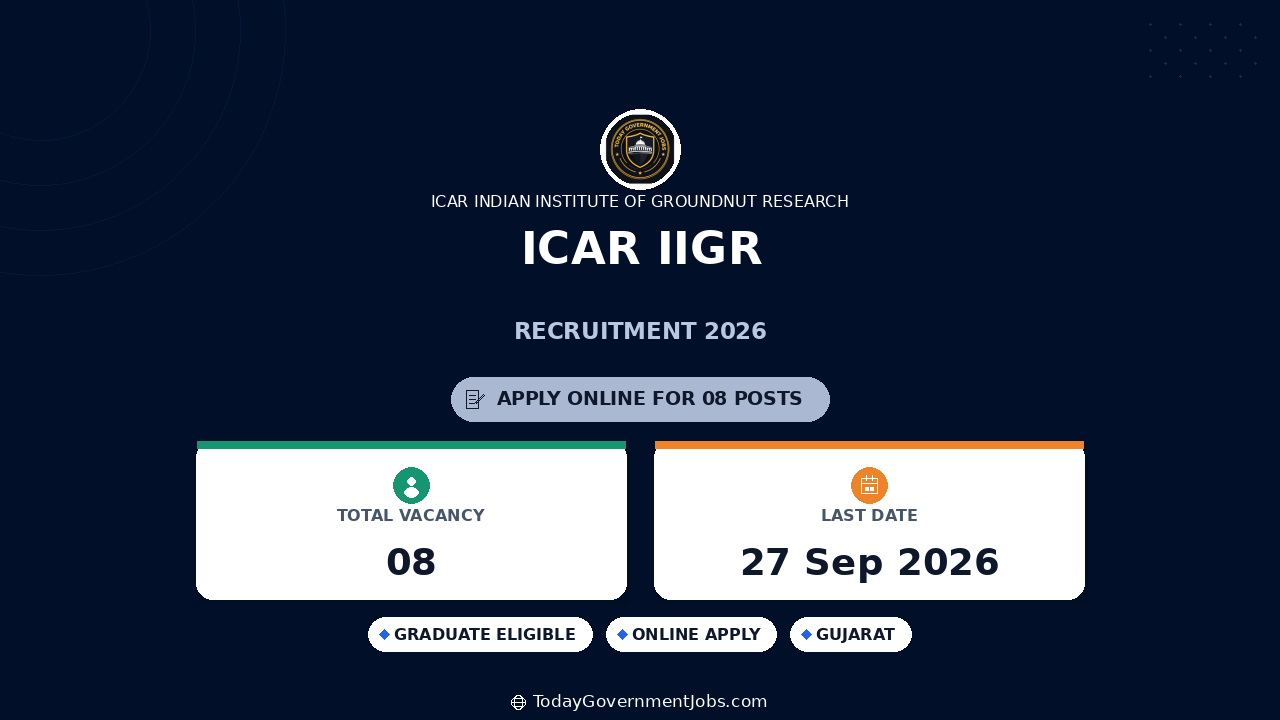 ICAR IIGR Recruitment 2026: Apply for 8 Posts