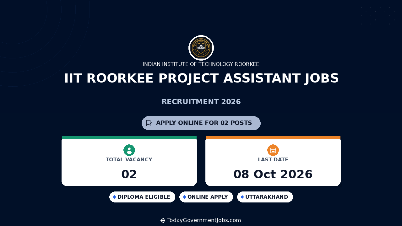 IIT Roorkee Project Assistant Jobs 2026 - Apply Online