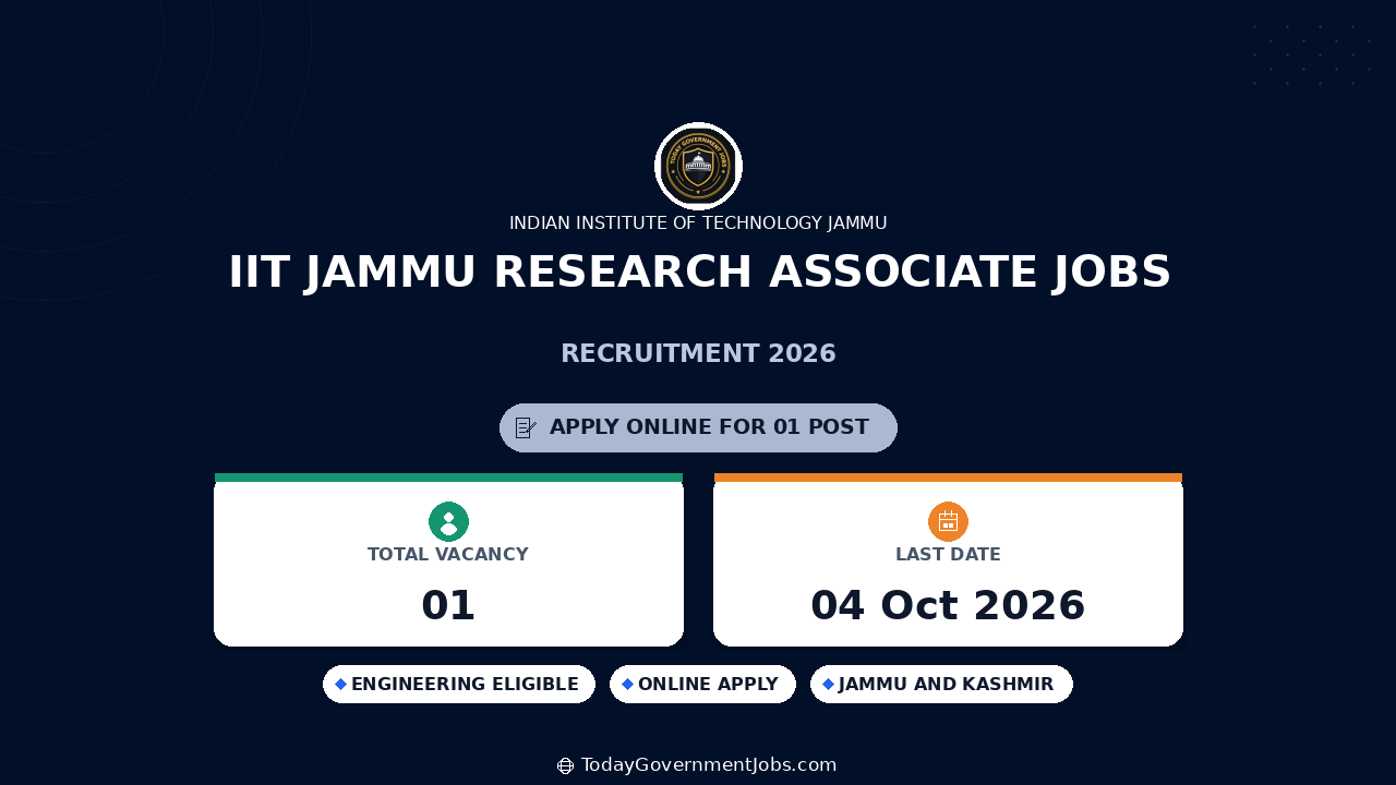 IIT Jammu Research Associate Jobs 2026 - Apply Online