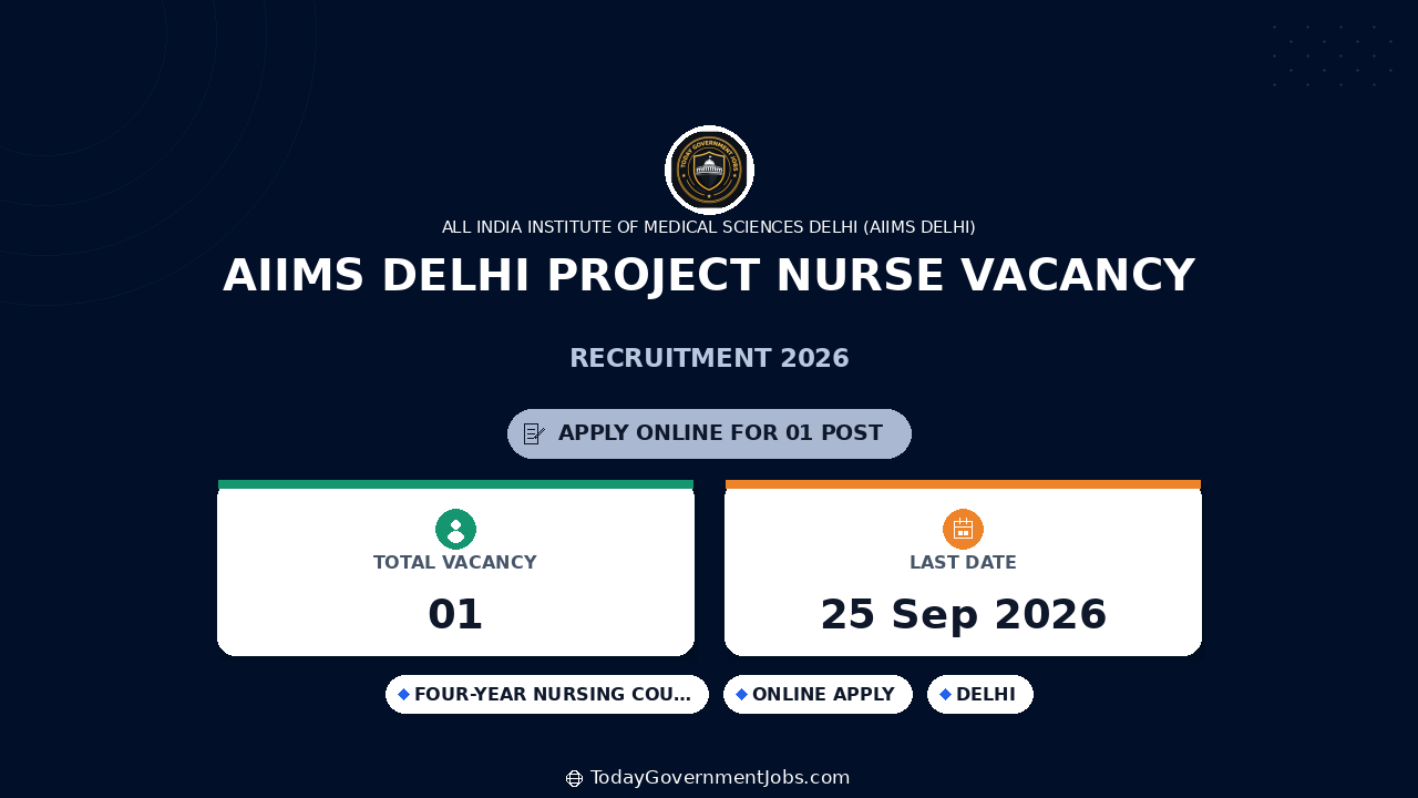 AIIMS Delhi Project Nurse Vacancy 2026