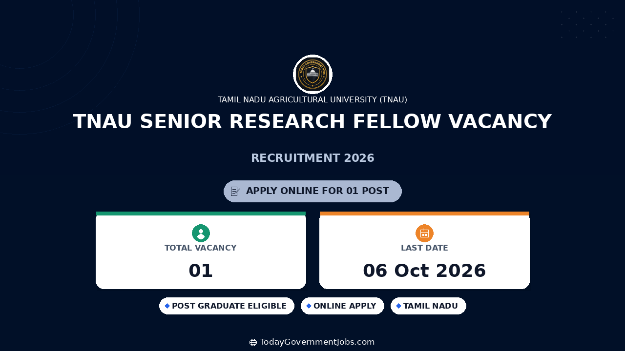 TNAU Senior Research Fellow Vacancy 2026 - Apply