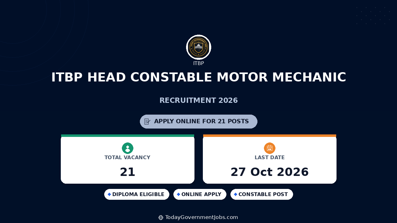 ITBP Head Constable Motor Mechanic Recruitment 2026