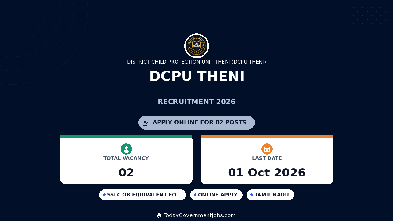 DCPU Theni Recruitment 2026: Apply for 2 Posts